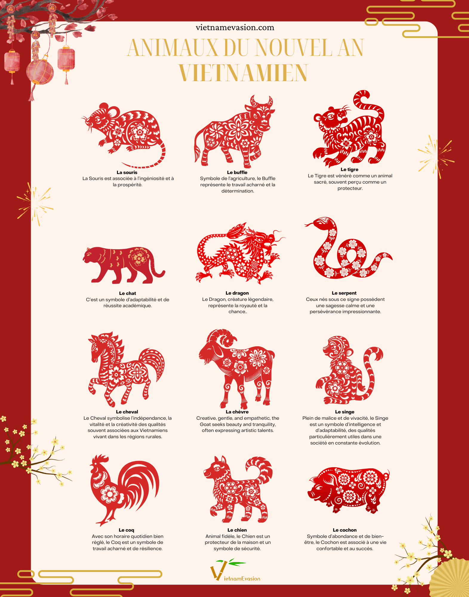 Animaux du Nouvel An vietnamien : Le Têt – symbolisme du zodiaque